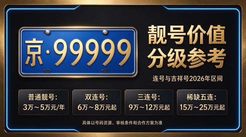 2026年北京车牌管理新政策